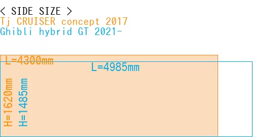 #Tj CRUISER concept 2017 + Ghibli hybrid GT 2021-